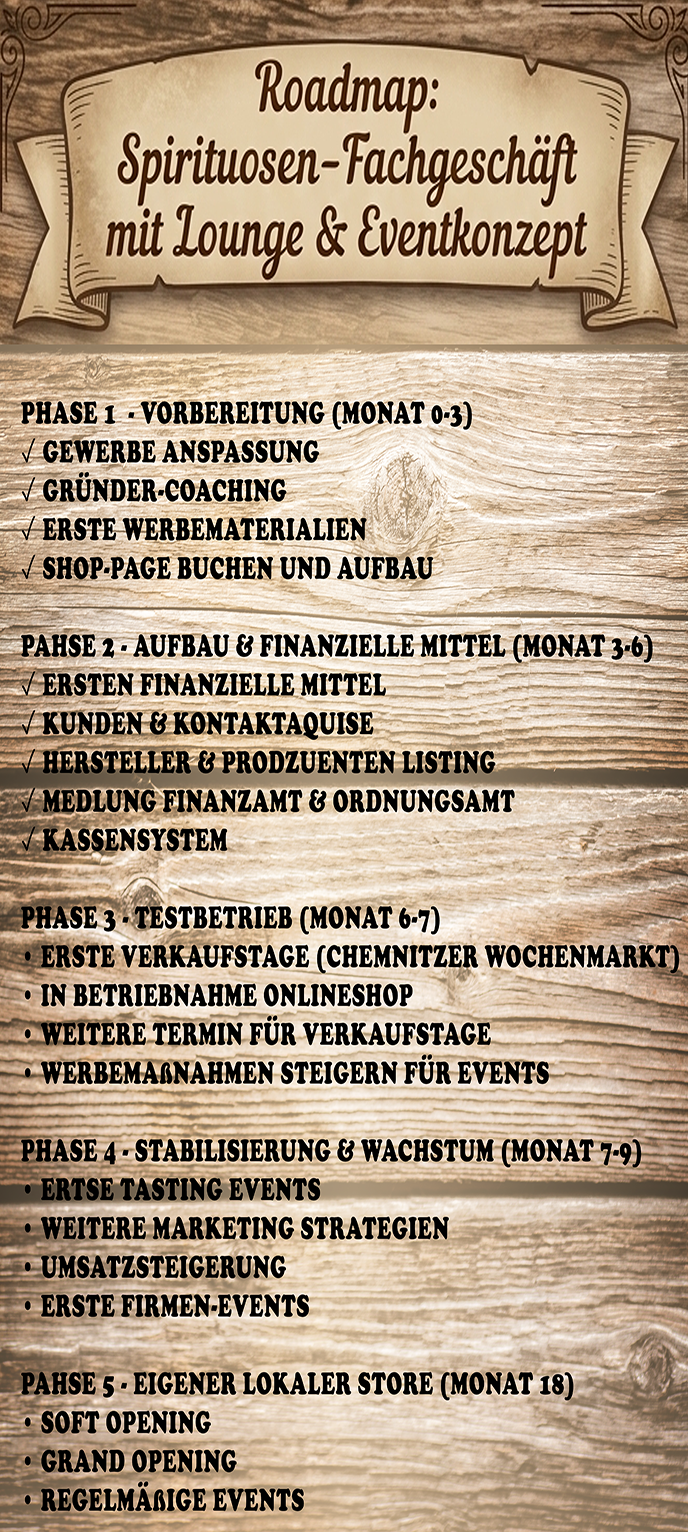 Unsere Roadmap